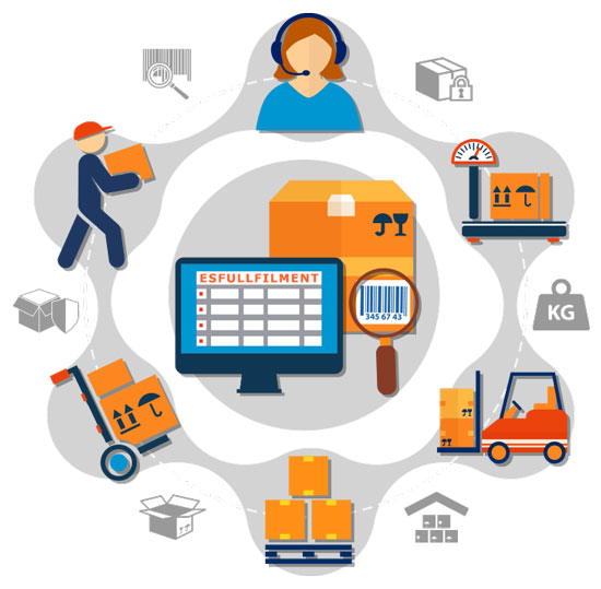 Fullfilment 360, gestion integral de pedidos